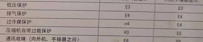 霍林郭勒空调电话在哪里找